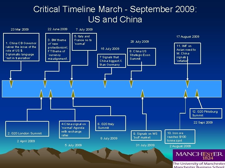 Critical Timeline March - September 2009: US and China 23 Mar 2009 1. China