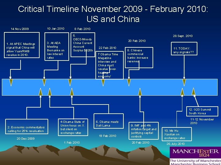 Critical Timeline November 2009 - February 2010: US and China 14 Nov 2009 1.