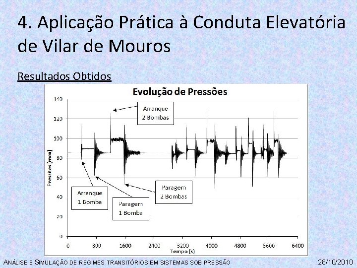 4. Aplicação Prática à Conduta Elevatória de Vilar de Mouros Resultados Obtidos ANÁLISE E