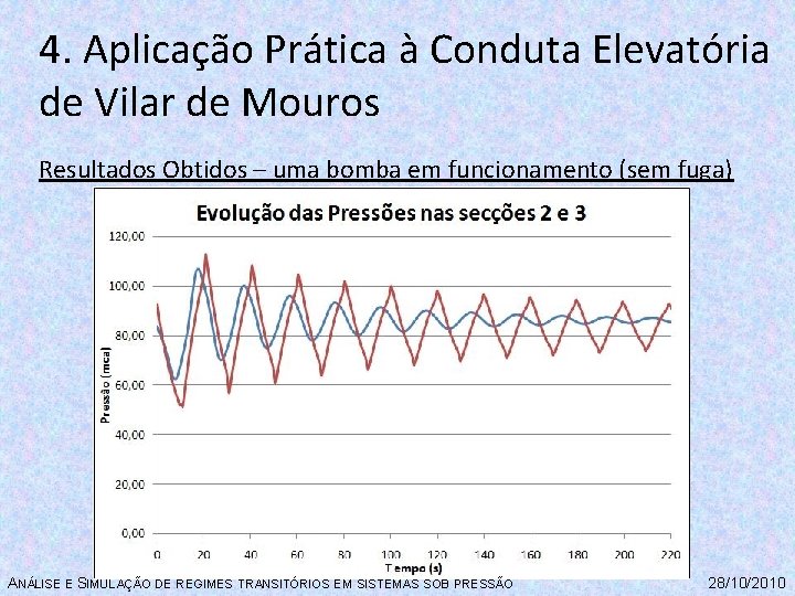 4. Aplicação Prática à Conduta Elevatória de Vilar de Mouros Resultados Obtidos – uma