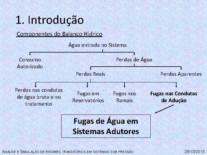 1. Introdução Componentes do Balanço Hídrico Água entrada no Sistema Consumo Autorizado Perdas de