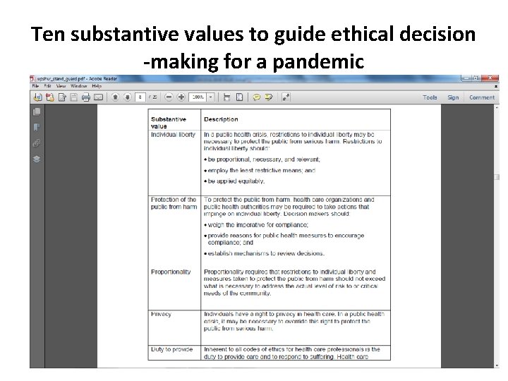 Ten substantive values to guide ethical decision -making for a pandemic 