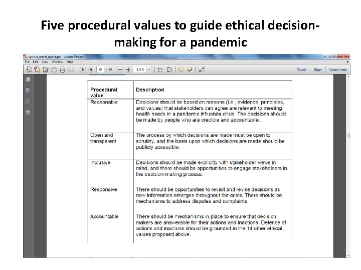 Five procedural values to guide ethical decisionmaking for a pandemic 