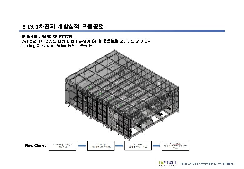 5 -18. 2차전지 개발실적(모듈공정) ※ 장비명 : RANK SELECTOR Cell 절연저항 검사를 마치 마친