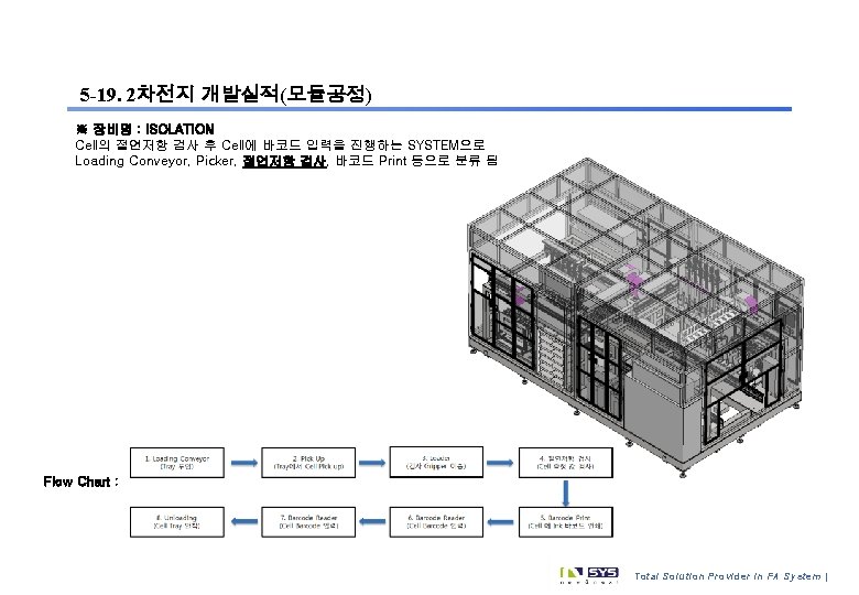 5 -19. 2차전지 개발실적(모듈공정) ※ 장비명 : ISOLATION Cell의 절연저항 검사 후 Cell에 바코드