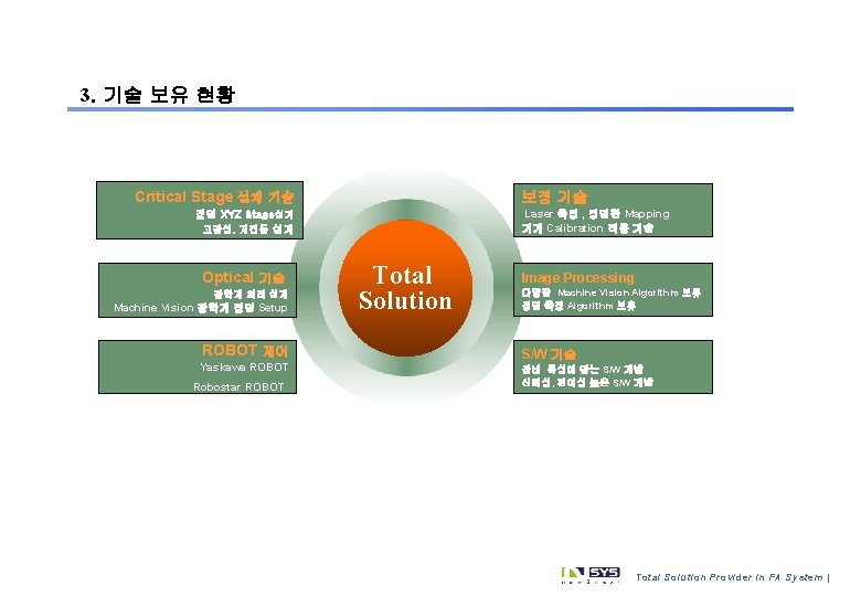 3. 기술 보유 현황 Critical Stage 설계 기술 보정 기술 Laser 측정 , 정밀한