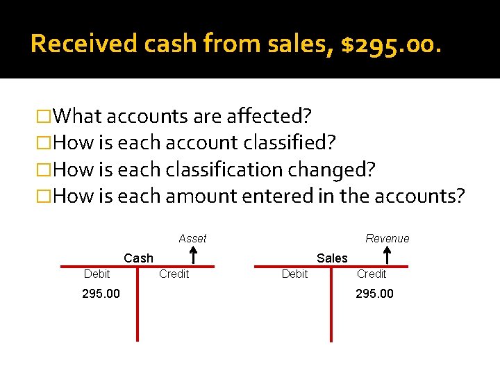 Received cash from sales, $295. 00. �What accounts are affected? �How is each account