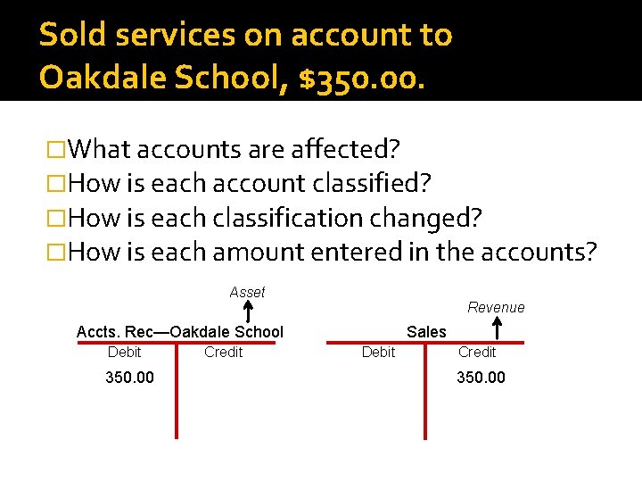 Sold services on account to Oakdale School, $350. 00. �What accounts are affected? �How