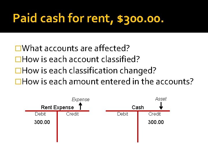 Paid cash for rent, $300. �What accounts are affected? �How is each account classified?