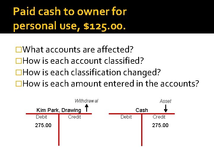 Paid cash to owner for personal use, $125. 00. �What accounts are affected? �How