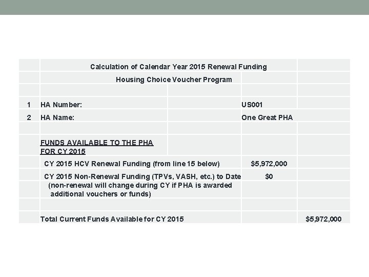 Calculation of Calendar Year 2015 Renewal Funding Housing Choice Voucher Program 1 HA Number: