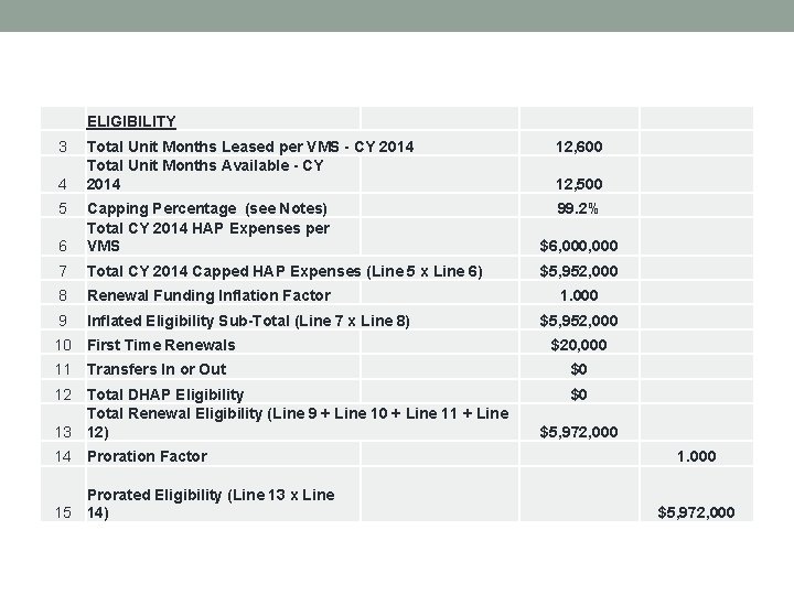 ELIGIBILITY 3 Total Unit Months Leased per VMS - CY 2014 Total Unit Months
