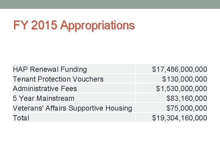 FY 2015 Appropriations HAP Renewal Funding Tenant Protection Vouchers Administrative Fees 5 Year Mainstream