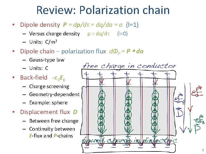 Review: Polarization chain • Dipole density P = dp/dτ = dq/da = σ (l=1)