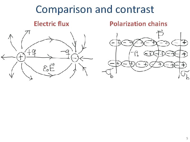 Comparison and contrast Electric flux Polarization chains 5 