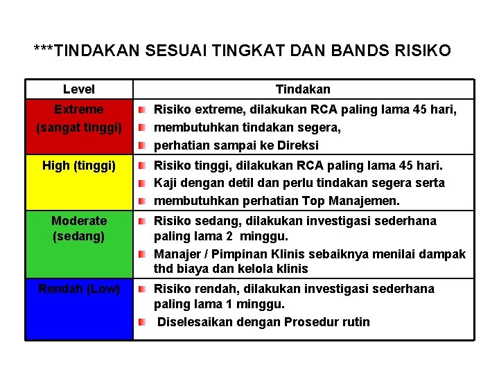 ***TINDAKAN SESUAI TINGKAT DAN BANDS RISIKO Level Tindakan Extreme (sangat tinggi) Risiko extreme, dilakukan ***TINDAKAN SESUAI TINGKAT DAN BANDS RISIKO Level Tindakan Extreme (sangat tinggi) Risiko extreme, dilakukan