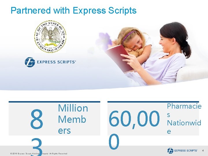 Partnered with Express Scripts 8 Million Memb ers © 2016 Express Scripts Holding Company.