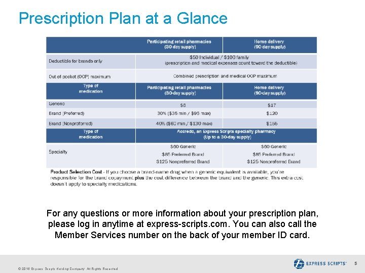 Prescription Plan at a Glance For any questions or more information about your prescription