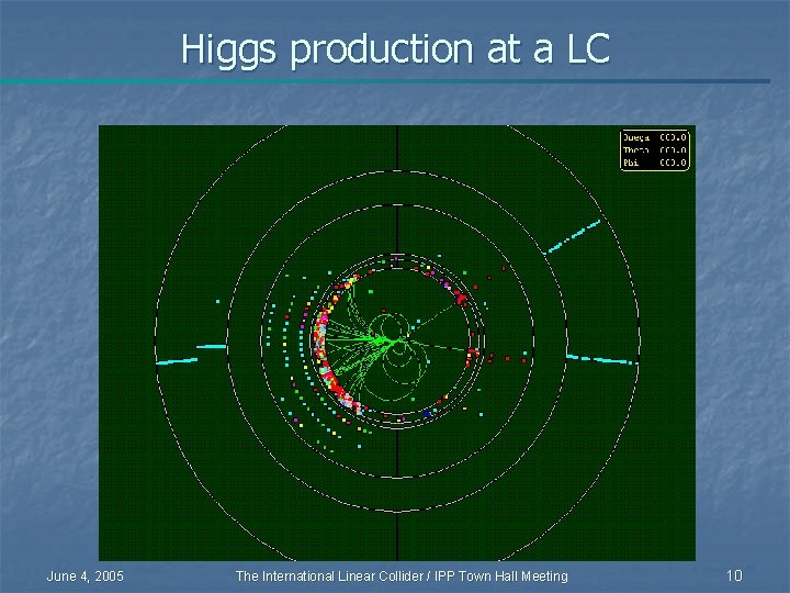 Higgs production at a LC June 4, 2005 The International Linear Collider / IPP