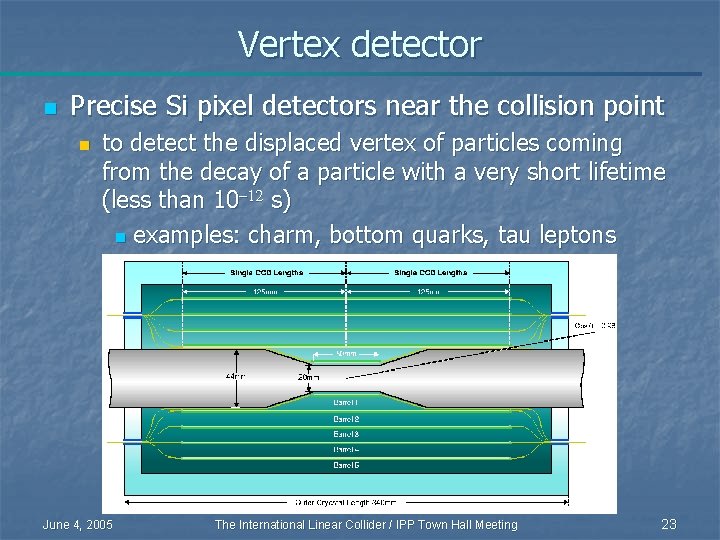 Vertex detector n Precise Si pixel detectors near the collision point n to detect