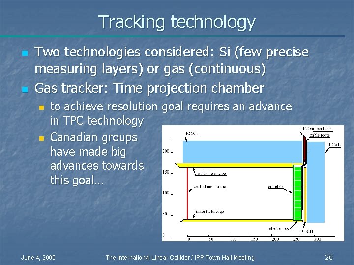 Tracking technology n n Two technologies considered: Si (few precise measuring layers) or gas