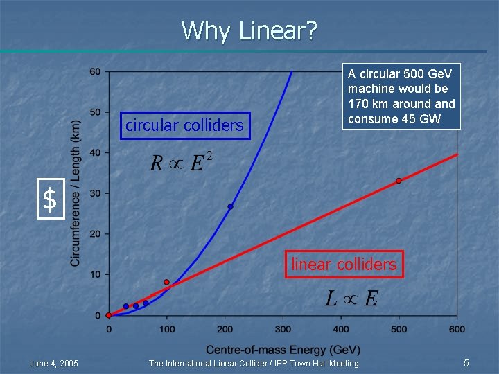 Why Linear? circular colliders A circular 500 Ge. V machine would be 170 km