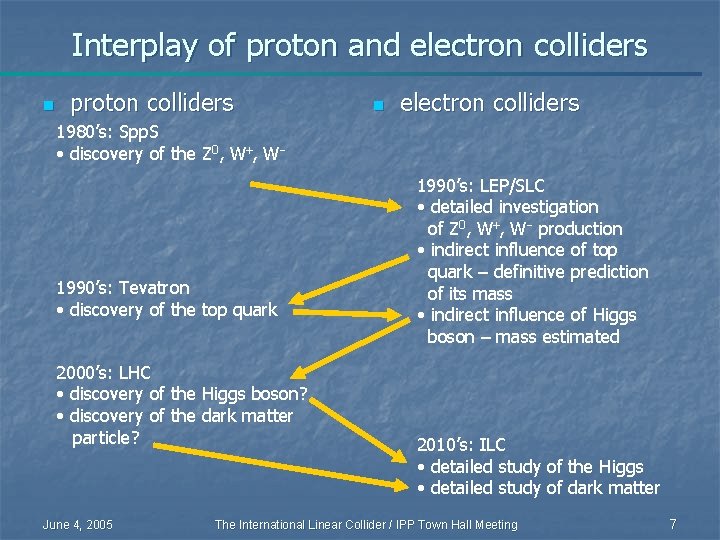 Interplay of proton and electron colliders n proton colliders n electron colliders 1980’s: Spp.