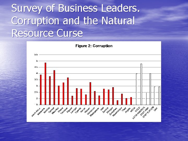 Survey of Business Leaders. Corruption and the Natural Resource Curse 