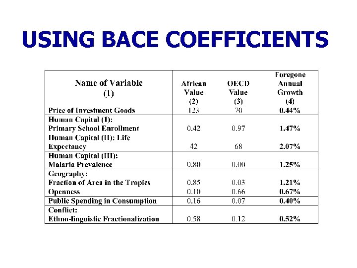 USING BACE COEFFICIENTS 