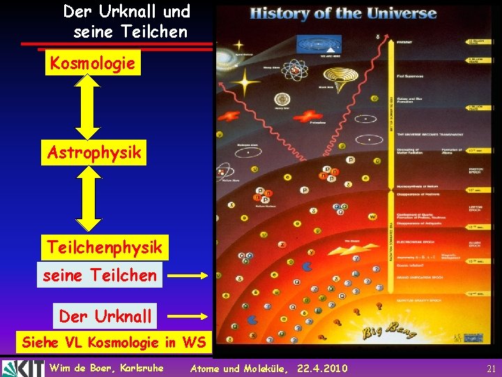 Der Urknall und seine Teilchen Kosmologie Astrophysik Teilchenphysik seine Teilchen Der Urknall Siehe VL