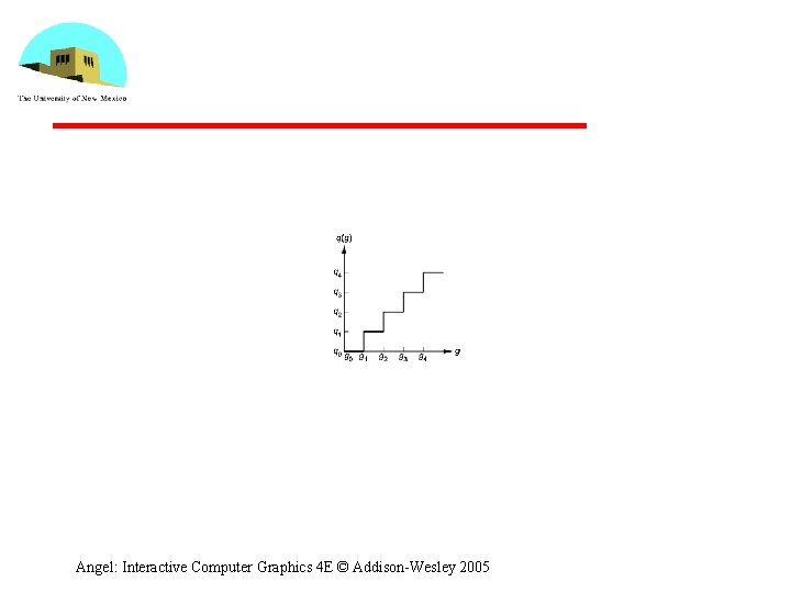 Angel: Interactive Computer Graphics 4 E © Addison-Wesley 2005 