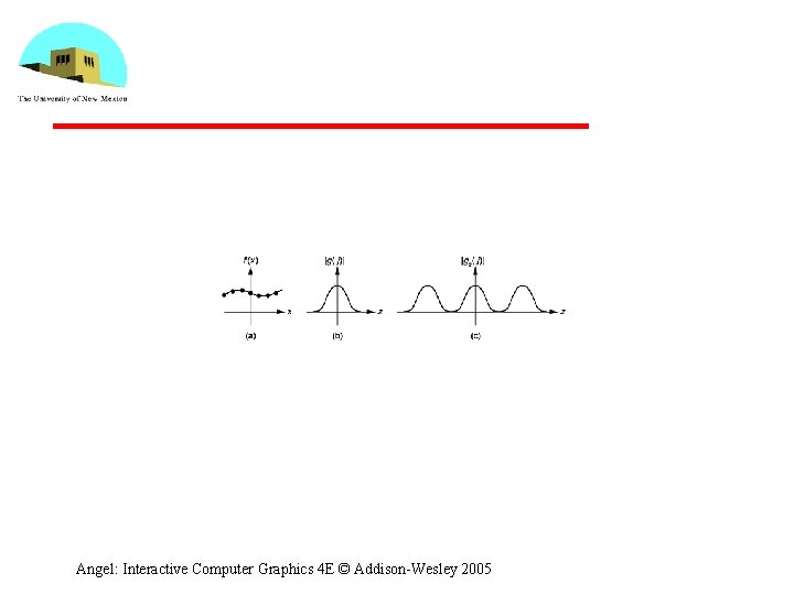 Angel: Interactive Computer Graphics 4 E © Addison-Wesley 2005 