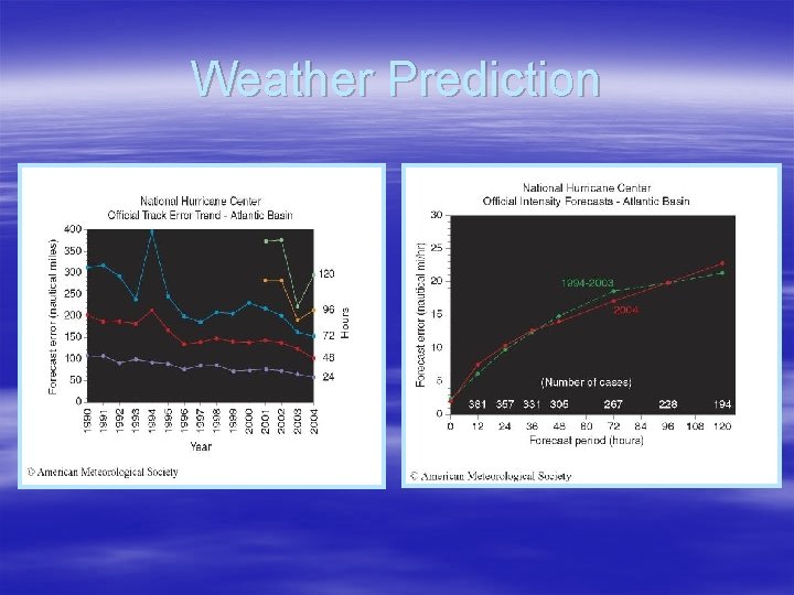 Weather Prediction 