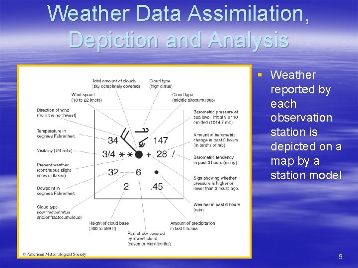 Weather Data Assimilation, Depiction and Analysis § Weather reported by each observation station is