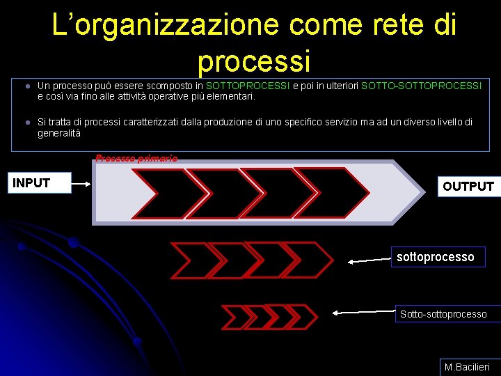 L’organizzazione come rete di processi l Un processo può essere scomposto in SOTTOPROCESSI e