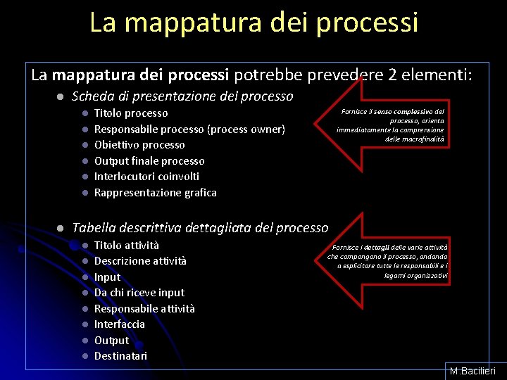 La mappatura dei processi potrebbe prevedere 2 elementi: l Scheda di presentazione del processo