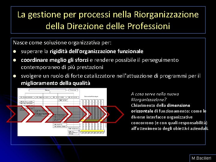 La gestione per processi nella Riorganizzazione della Direzione delle Professioni Nasce come soluzione organizzativa