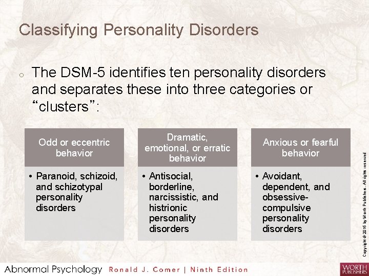 Classifying Personality Disorders The DSM-5 identifies ten personality disorders and separates these into three