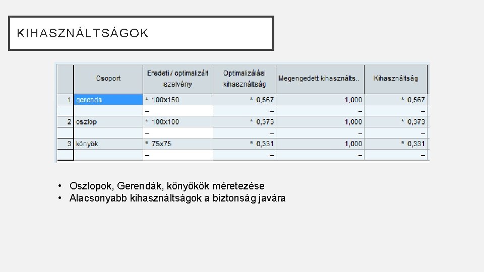 KIHASZNÁLTSÁGOK • Oszlopok, Gerendák, könyökök méretezése • Alacsonyabb kihasználtságok a biztonság javára 