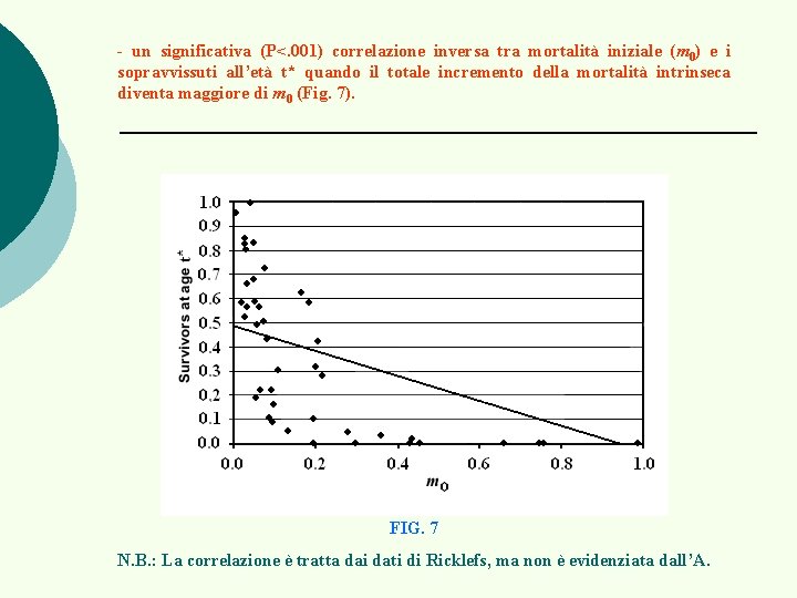 - un significativa (P<. 001) correlazione inversa tra mortalità iniziale (m 0) e i