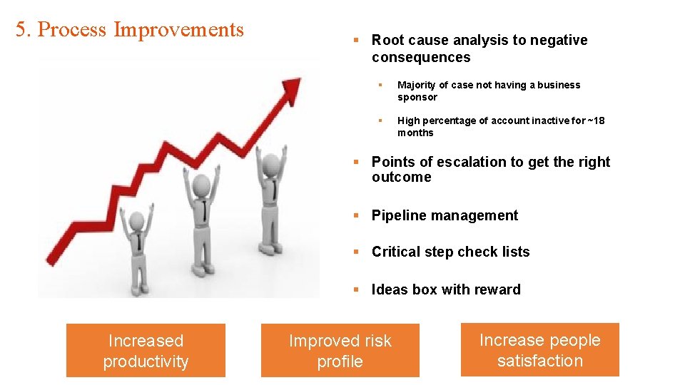 5. Process Improvements § Root cause analysis to negative consequences § Majority of case