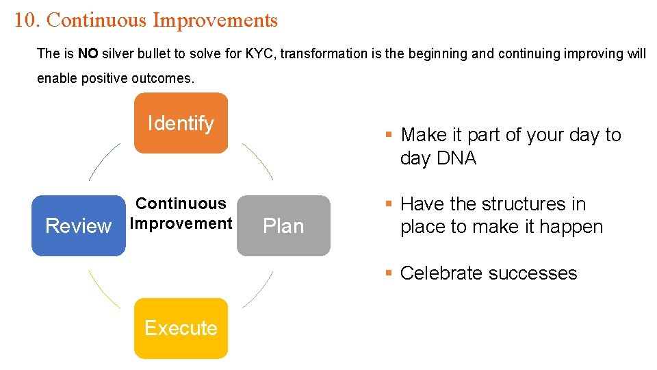 10. Continuous Improvements The is NO silver bullet to solve for KYC, transformation is