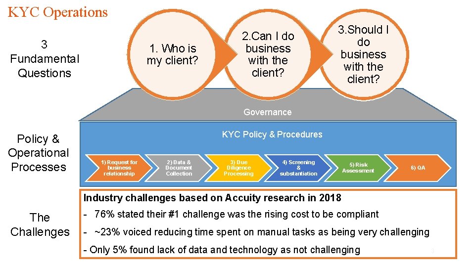 KYC Operations 3 Fundamental Questions 1. Who is my client? 2. Can I do