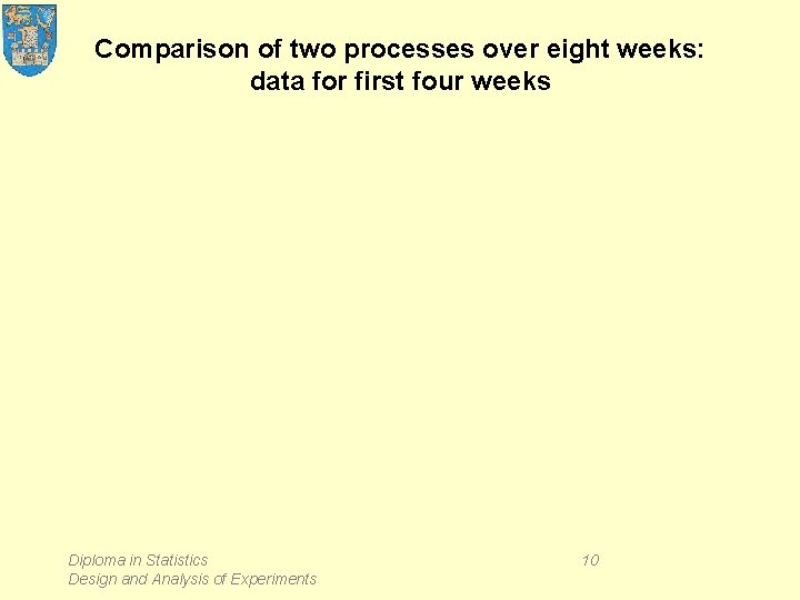 Comparison of two processes over eight weeks: data for first four weeks Diploma in
