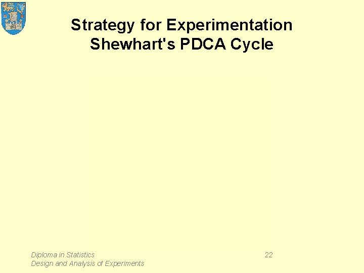 Strategy for Experimentation Shewhart's PDCA Cycle Diploma in Statistics Design and Analysis of Experiments