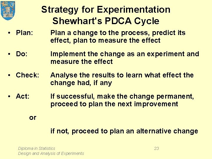 Strategy for Experimentation Shewhart's PDCA Cycle • Plan: Plan a change to the process,