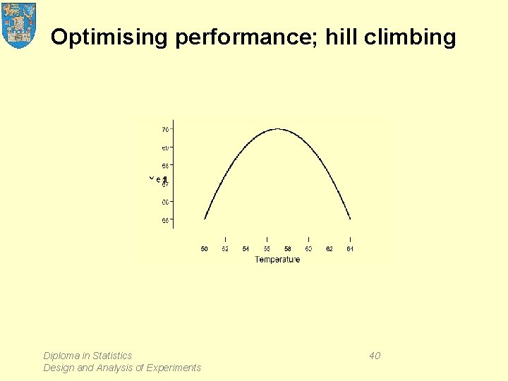 Optimising performance; hill climbing Diploma in Statistics Design and Analysis of Experiments 40 
