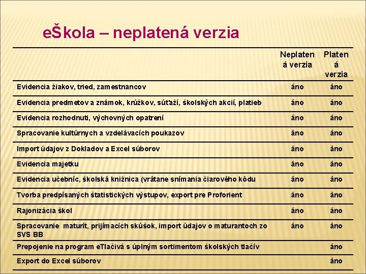 eŠkola – neplatená verzia Neplaten á verzia Platen á verzia Evidencia žiakov, tried, zamestnancov