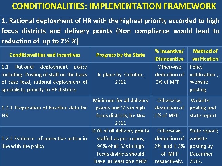 CONDITIONALITIES: IMPLEMENTATION FRAMEWORK 1. Rational deployment of HR with the highest priority accorded to