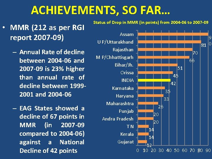 ACHIEVEMENTS, SO FAR… • MMR (212 as per RGI report 2007 -09) – Annual